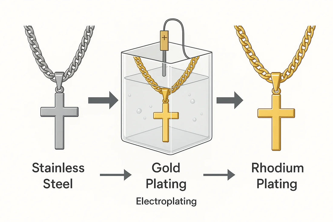 Waarom Rhodium Plating het Verschil Maakt bij DeRuiterDR Sieraden